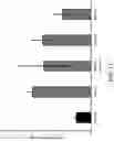 Fig. 22 - Methods for treating Alzheimer's disease
