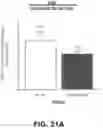 Fig. 28 - Methods for treating Alzheimer's disease