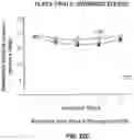 Fig. 33 - Methods for treating Alzheimer's disease