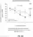 Fig. 34 - Methods for treating Alzheimer's disease