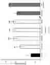 Fig. 40 - Methods for treating Alzheimer's disease