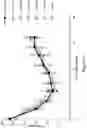 Fig. 18 - COMPLEMENT COMPONENT C5 IRNA COMPOSITIONS AND METHODS OF USE THEREOF
