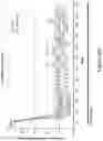 Fig. 43 - COMPLEMENT COMPONENT C5 IRNA COMPOSITIONS AND METHODS OF USE THEREOF