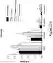 Fig. 47 - COMPLEMENT COMPONENT C5 IRNA COMPOSITIONS AND METHODS OF USE THEREOF