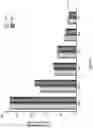Fig. 10 - Complement component C5 iRNA compositions and methods of use thereof