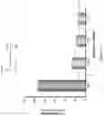 Fig. 11 - Complement component C5 iRNA compositions and methods of use thereof