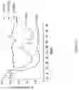 Fig. 14 - Complement component C5 iRNA compositions and methods of use thereof