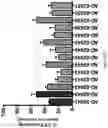 Fig. 15 - Complement component C5 iRNA compositions and methods of use thereof