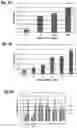 Fig. 04 - Compositions and methods for modulation of IKBKAP splicing