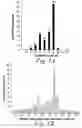 Fig. 02 - Methods and compositions for controlling efficacy of RNA silencing