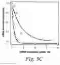 Fig. 09 - Methods and compositions for controlling efficacy of RNA silencing