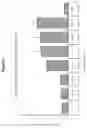 Fig. 03 - Compositions for Selection of Aptamers