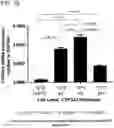 Fig. 11 - GENETICALLY MODIFIED CELL LINES FOR METABOLIC STUDIES