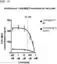 Fig. 18 - GENETICALLY MODIFIED CELL LINES FOR METABOLIC STUDIES