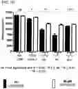 Fig. 19 - GENETICALLY MODIFIED CELL LINES FOR METABOLIC STUDIES