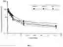Fig. 02 - Combination therapy with liposomal antisense oligonucleotides