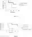 Fig. 06 - Combination therapy with liposomal antisense oligonucleotides