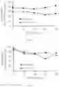 Fig. 07 - Combination therapy with liposomal antisense oligonucleotides