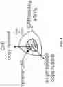Fig. 09 - Gold optimized CAR T-cells