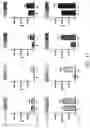 Fig. 18 - Gold optimized CAR T-cells