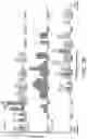 Fig. 32 - POLYNUCLEOTIDE SECONDARY STRUCTURE