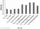 Fig. 32 - Glucanase production and methods of using the same