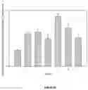 Fig. 16 - METHOD OF ENHANCING STRESS TOLERANCE OF MONOCOTYLEDONOUS PLANTS