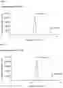 Fig. 03 - Method for preparing D-psicose using microorganism of genus 