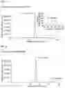 Fig. 05 - Method for preparing D-psicose using microorganism of genus 