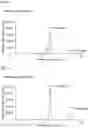 Fig. 06 - Method for preparing D-psicose using microorganism of genus 