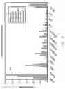 Fig. 04 - Fiber-Containing Carbohydrate Composition