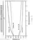 Fig. 10 - Fiber-Containing Carbohydrate Composition