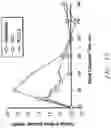 Fig. 16 - Fiber-Containing Carbohydrate Composition