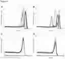 Fig. 30 - MISPRIMING PREVENTION REAGENTS