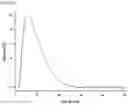 Fig. 09 - GLUCOSE DETECTING COMPLEX AND CONTACT LENS-TYPE SENSOR COMPRISING SAME FOR DETECTING GLUCOSE IN TEARS