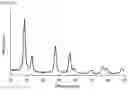 Fig. 10 - GLUCOSE DETECTING COMPLEX AND CONTACT LENS-TYPE SENSOR COMPRISING SAME FOR DETECTING GLUCOSE IN TEARS