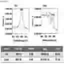 Fig. 11 - GLUCOSE DETECTING COMPLEX AND CONTACT LENS-TYPE SENSOR COMPRISING SAME FOR DETECTING GLUCOSE IN TEARS
