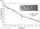 Fig. 30 - GLUCOSE DETECTING COMPLEX AND CONTACT LENS-TYPE SENSOR COMPRISING SAME FOR DETECTING GLUCOSE IN TEARS