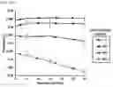 Fig. 34 - GLUCOSE DETECTING COMPLEX AND CONTACT LENS-TYPE SENSOR COMPRISING SAME FOR DETECTING GLUCOSE IN TEARS