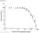 Fig. 40 - GLUCOSE DETECTING COMPLEX AND CONTACT LENS-TYPE SENSOR COMPRISING SAME FOR DETECTING GLUCOSE IN TEARS