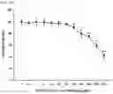 Fig. 41 - GLUCOSE DETECTING COMPLEX AND CONTACT LENS-TYPE SENSOR COMPRISING SAME FOR DETECTING GLUCOSE IN TEARS