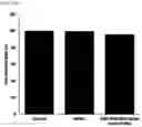 Fig. 45 - GLUCOSE DETECTING COMPLEX AND CONTACT LENS-TYPE SENSOR COMPRISING SAME FOR DETECTING GLUCOSE IN TEARS