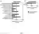 Fig. 07 - Diagnostic for sepsis