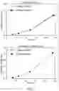 Fig. 10 - SPECIFIC DETECTION OF RIBONUCLEIC ACID SEQUENCES USING NOVEL CRISPR ENZYME-MEDIATED DETECTION STRATEGIES