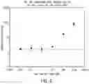 Fig. 09 - Specific detection of deoxyribonucleic acid sequences using novel CRISPR enzyme-mediated detection strategies