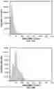Fig. 16 - Electrical enhancement of bilayer formation