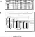 Fig. 14 - Editing profiling of PDE8A pre-mRNA: use as specific biomarker of ADARs activities in human tissues to diagnose and to predict and assess therapeutic efficacy and/or efficiency or potential drug side effects