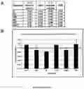 Fig. 15 - Editing profiling of PDE8A pre-mRNA: use as specific biomarker of ADARs activities in human tissues to diagnose and to predict and assess therapeutic efficacy and/or efficiency or potential drug side effects
