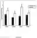 Fig. 16 - Editing profiling of PDE8A pre-mRNA: use as specific biomarker of ADARs activities in human tissues to diagnose and to predict and assess therapeutic efficacy and/or efficiency or potential drug side effects