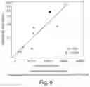 Fig. 06 - HIGHLY SENSITIVE SURVEILLANCE USING DETECTION OF CELL FREE DNA